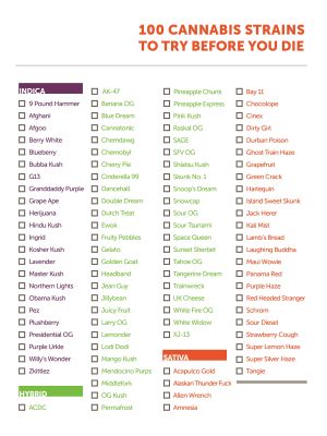 The best strains of all time: 100 popular cannabis strains to try before you die